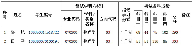 醫科大學錄取最低分數_安徽醫科大學招生分數_協和醫科大學分數線