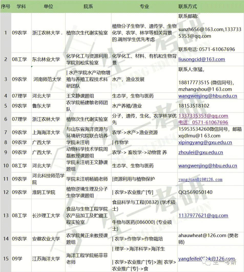 安徽醫科大學招生分數_協和醫科大學分數線_醫科大學錄取最低分數