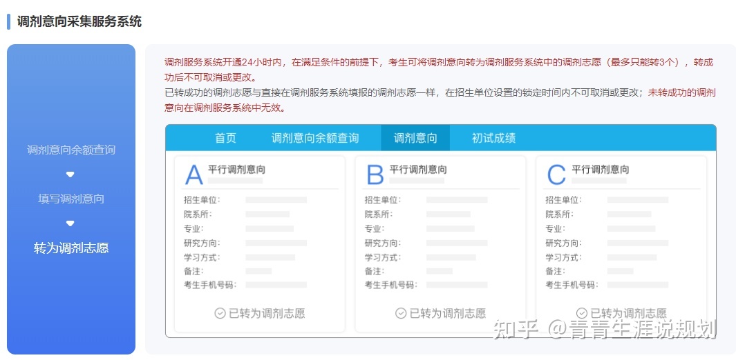 醫科大學錄取最低分數_協和醫科大學分數線_安徽醫科大學招生分數