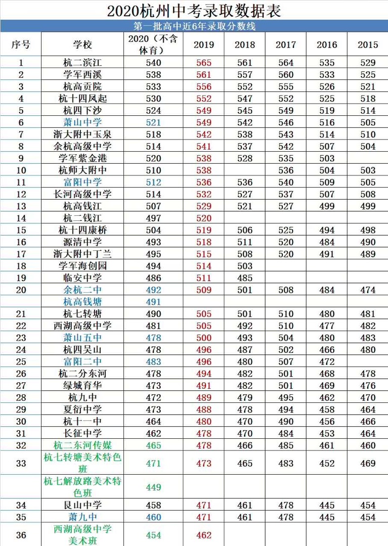 中航工業沈陽飛機工業(集團)有限公司_沈陽工業大學分數線_沈陽航天航空大學分數
