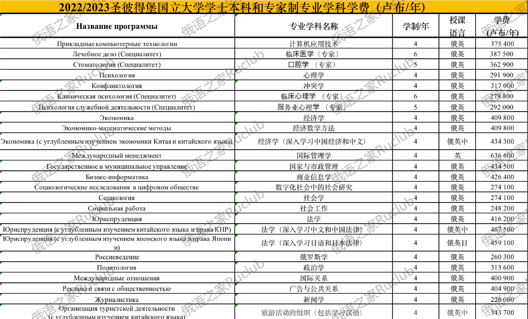 韓國梨花留學一年費用_留學360是黑中介呢_韓國留學中介費用
