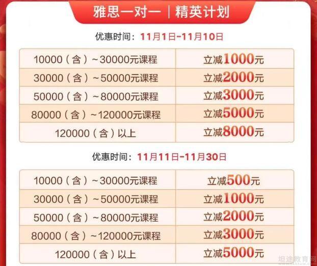 新東方托福班培訓_托福培訓班多少錢_合肥托福班課培訓