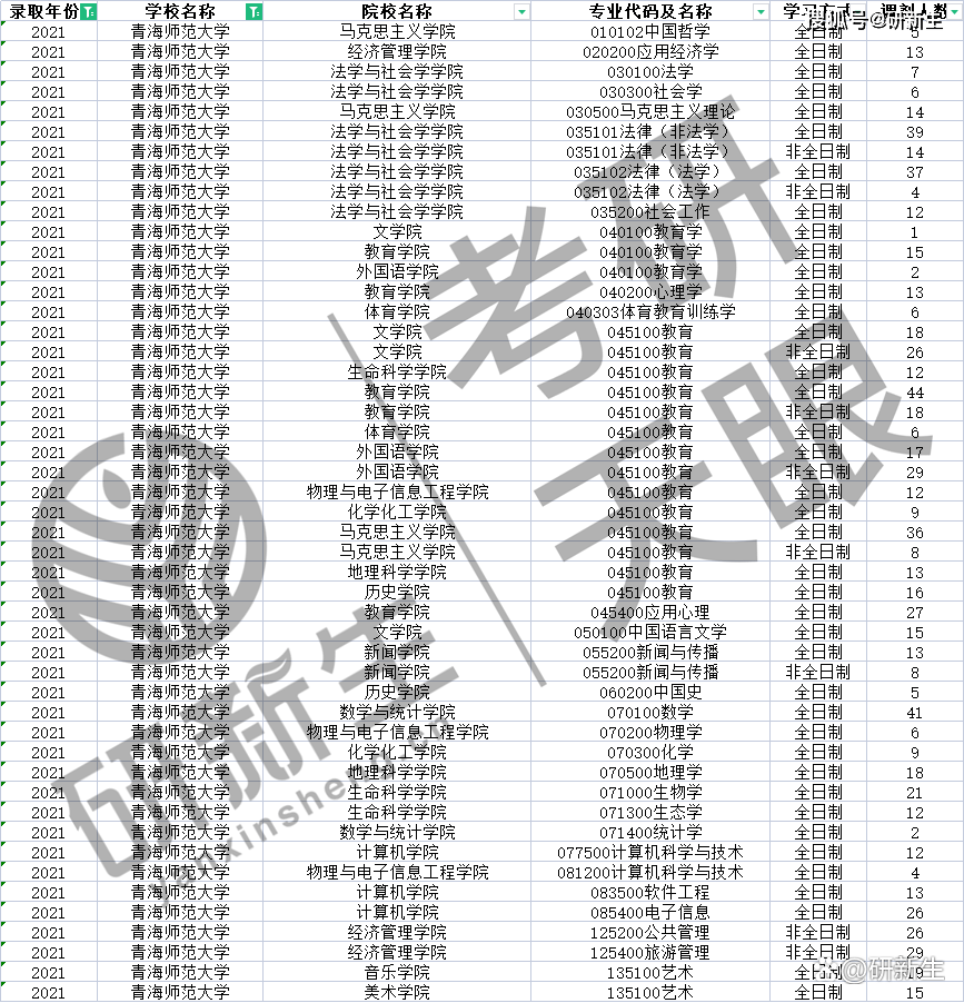 山東師范大學(xué)錄取查詢_2013定西師范高等專科學(xué)校錄取分?jǐn)?shù)線查詢_山東財經(jīng)大學(xué)2013年山東錄取分?jǐn)?shù)線