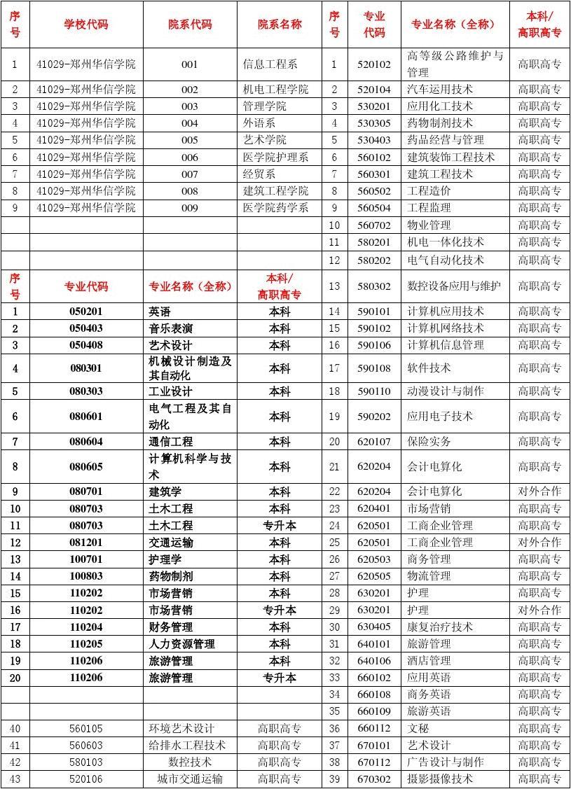 上海中僑職業(yè)技術(shù)學院圖書館_上海中僑技術(shù)職業(yè)技術(shù)大學_上海中僑職業(yè)技術(shù)學院 升本