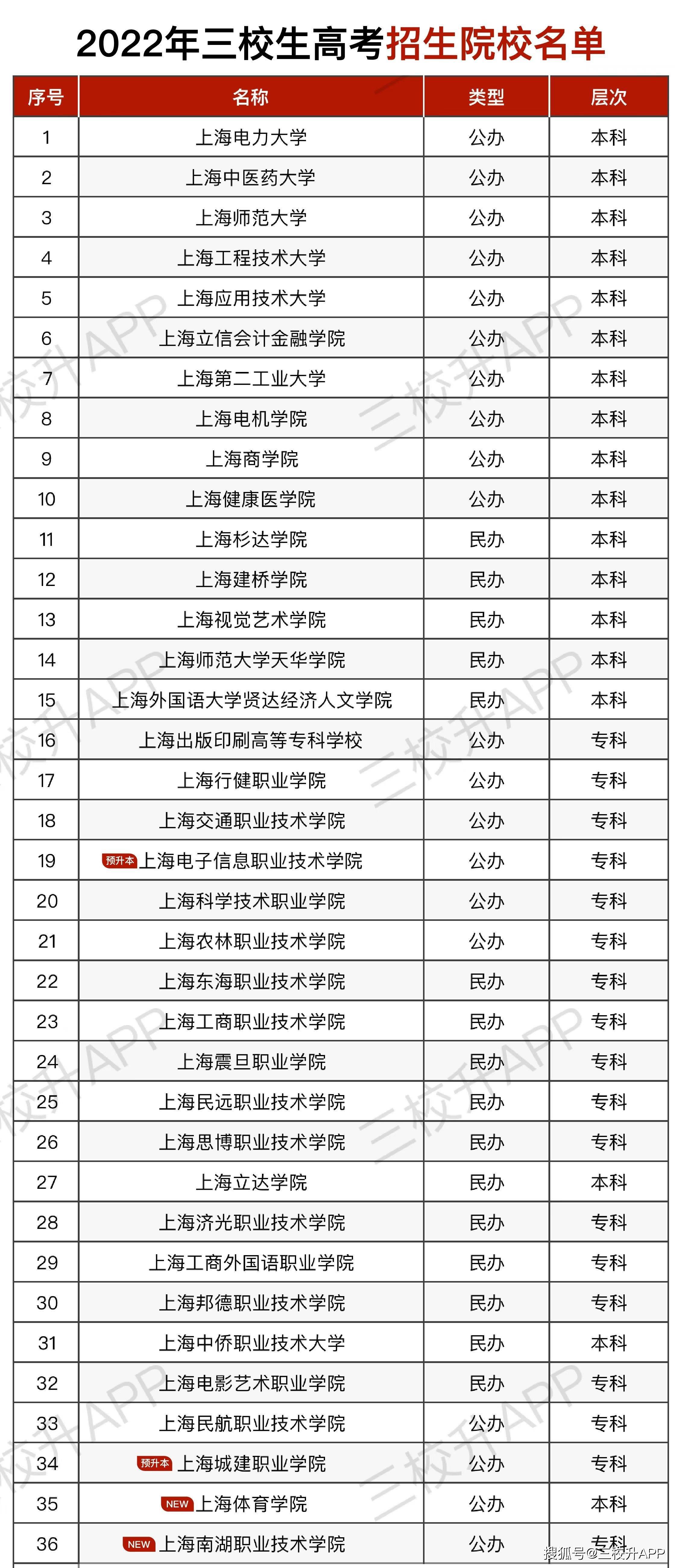 上海中僑職業(yè)技術(shù)學院圖書館_上海中僑技術(shù)職業(yè)技術(shù)大學_上海中僑職業(yè)技術(shù)學院 升本