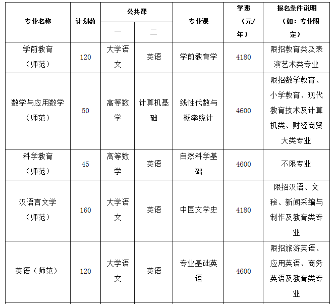 山東師范大學(xué)錄取查詢_山東財(cái)經(jīng)大學(xué)2013年錄取分?jǐn)?shù)線_山東師范2016錄取分?jǐn)?shù)線