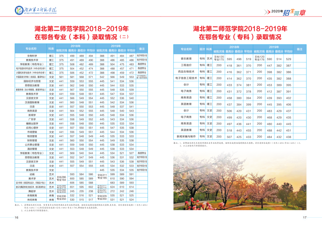 山東財(cái)經(jīng)大學(xué)2013年錄取分?jǐn)?shù)線_山東師范大學(xué)錄取查詢_山東師范2016錄取分?jǐn)?shù)線