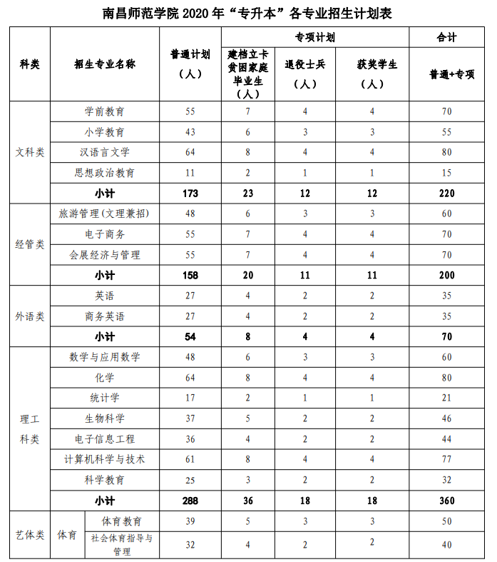 山東師范2016錄取分?jǐn)?shù)線_山東財(cái)經(jīng)大學(xué)2013年錄取分?jǐn)?shù)線_山東師范大學(xué)錄取查詢