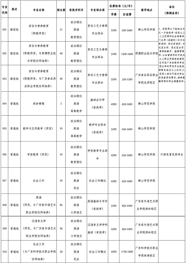 山東師范2016錄取分?jǐn)?shù)線_山東師范大學(xué)錄取查詢_山東財(cái)經(jīng)大學(xué)2013年錄取分?jǐn)?shù)線
