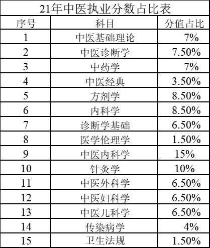 泉州醫(yī)高專分?jǐn)?shù)_重醫(yī)二本專業(yè)分?jǐn)?shù)_皖南醫(yī)學(xué)院分?jǐn)?shù)線