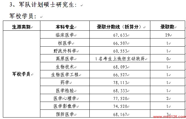 皖南醫(yī)學(xué)院分?jǐn)?shù)線_重醫(yī)二本專業(yè)分?jǐn)?shù)_泉州醫(yī)高專分?jǐn)?shù)
