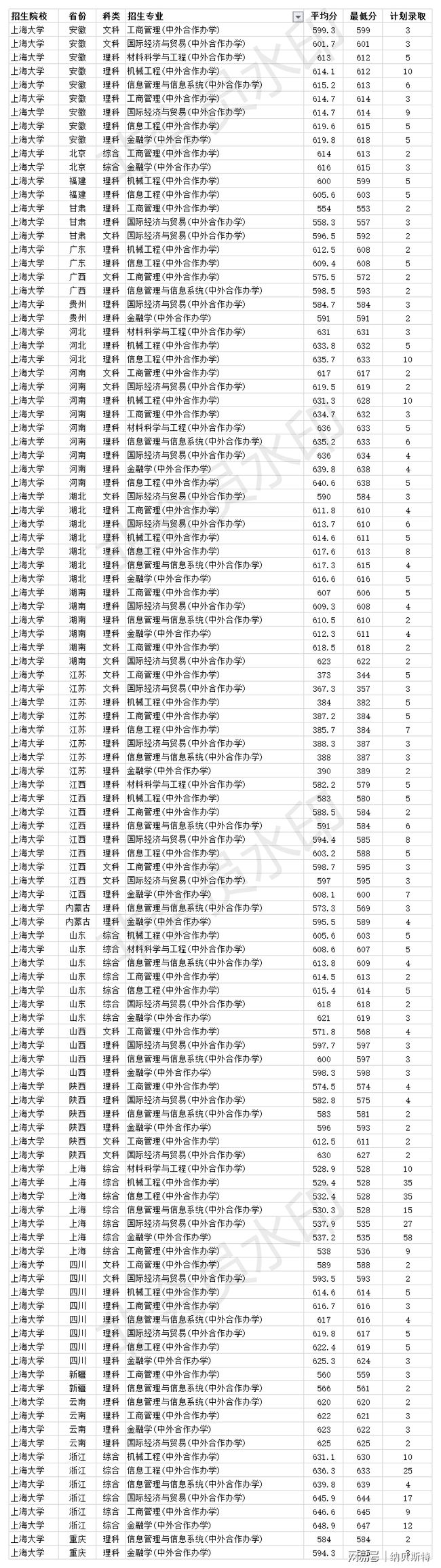 澳大利亞醫學院國際生申請_高二畢業如何申請澳大利亞墨爾本皇家理工大學預科_韓熙國際醫美學院