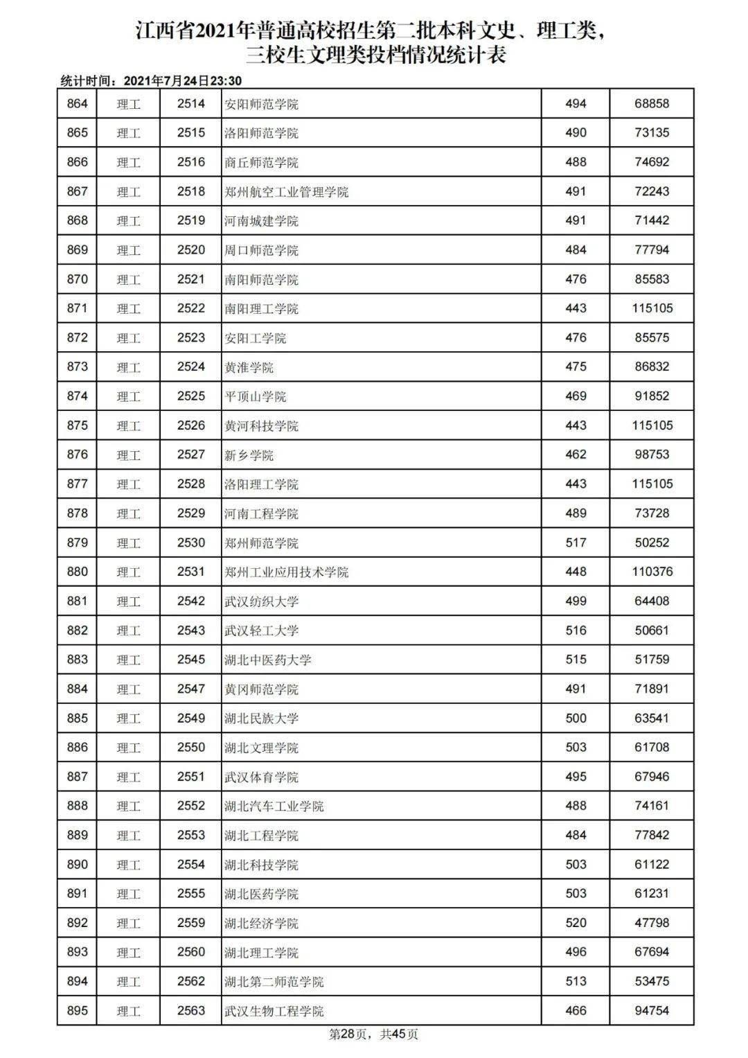 韓熙國際醫美學院_高二畢業如何申請澳大利亞墨爾本皇家理工大學預科_澳大利亞醫學院國際生申請