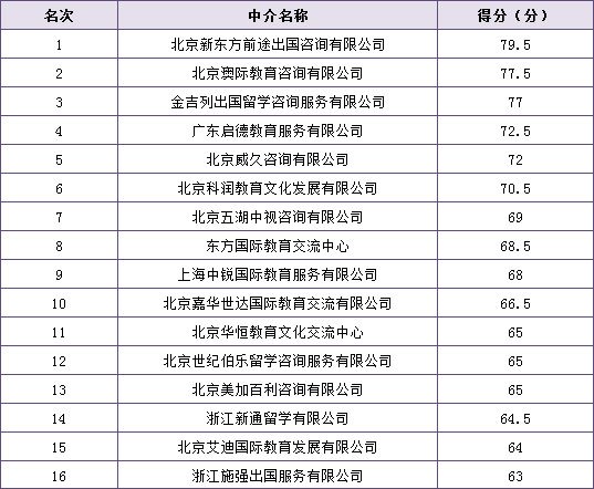 新西蘭技術移民申請條件_國際生申請新西蘭醫學院_美國綠卡生申請美國研究生比國際留學生優勢在哪里