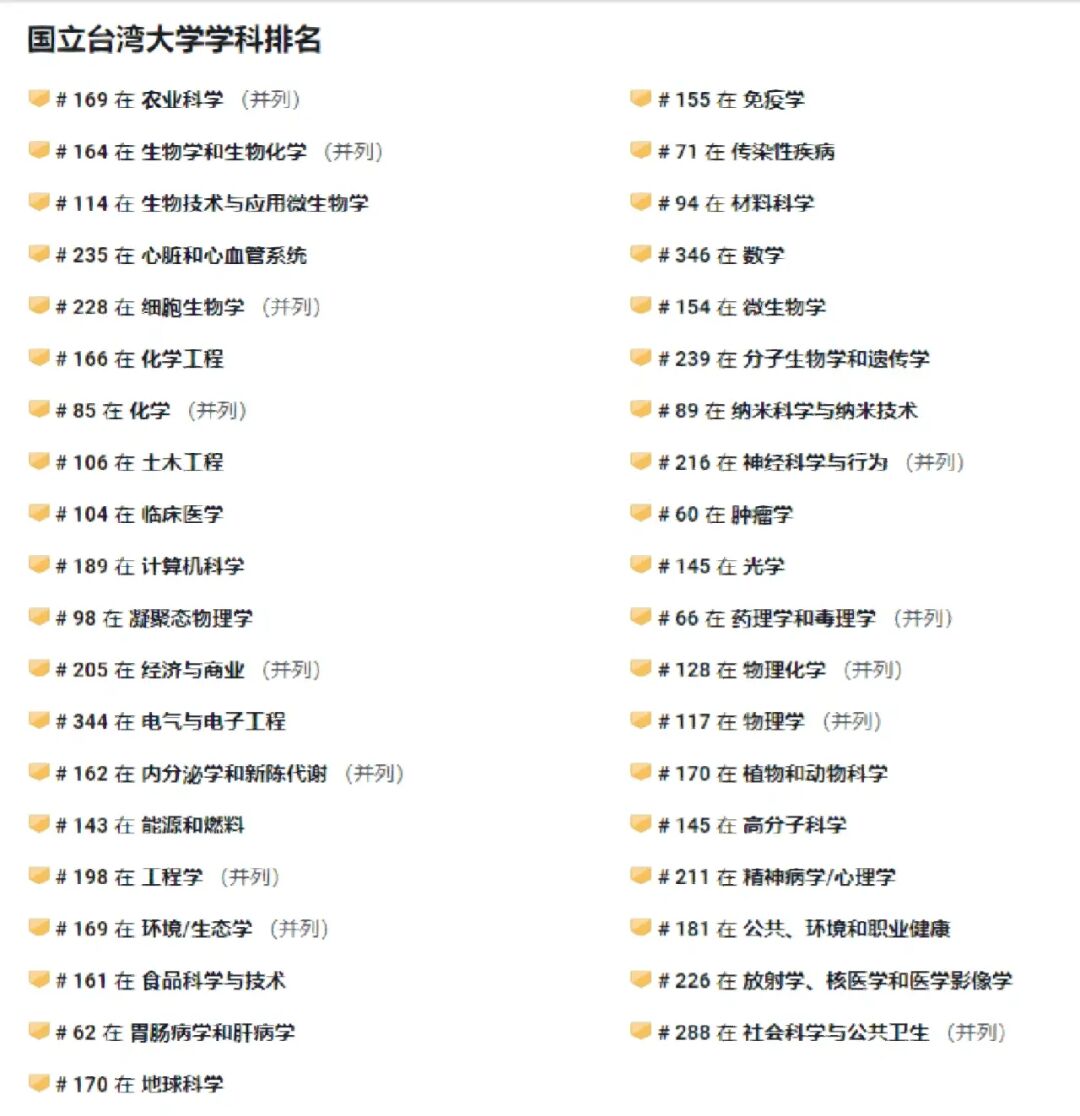 中國三本大學院校排名_中國兩岸四地大學百強排名_中國大學排名2023