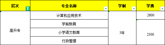 陜西師范大學怎么樣_陜西學前師范學院地址_陜西師范大學錄取通知書