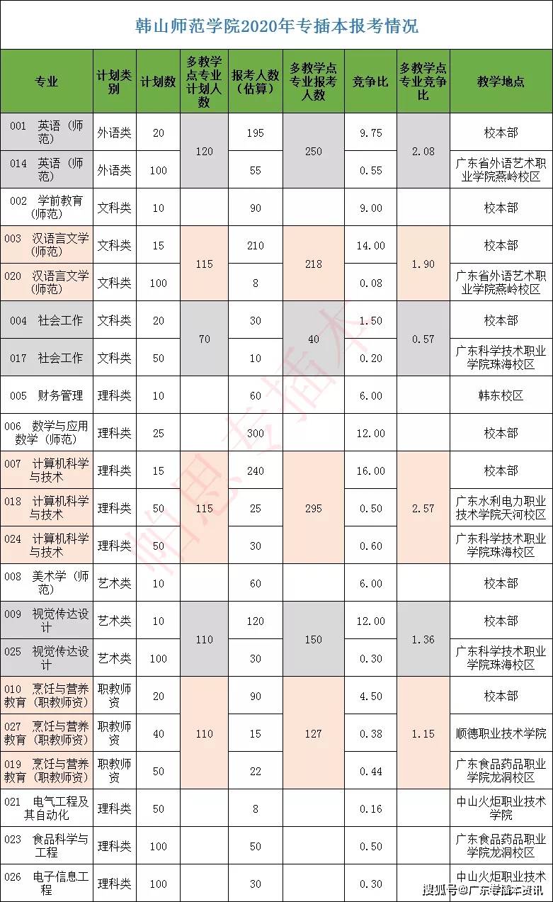陜西師范大學錄取通知書_陜西師范大學怎么樣_陜西學前師范學院地址