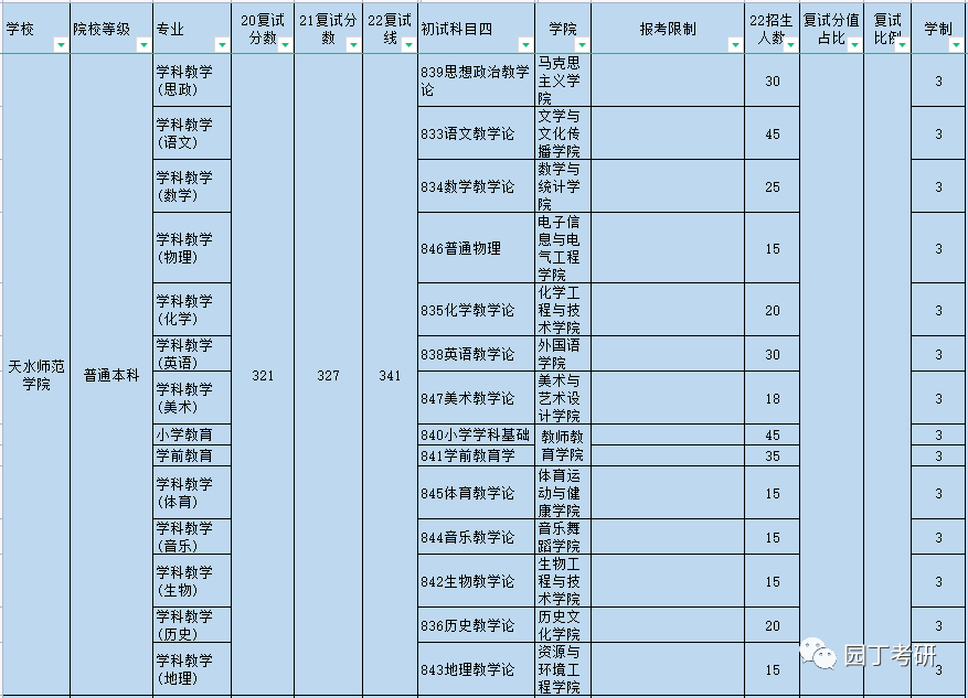綿陽師范學院就業信息網_隴南師范高等專科學校擇業指導處就業網_綿陽創業學院就業招聘