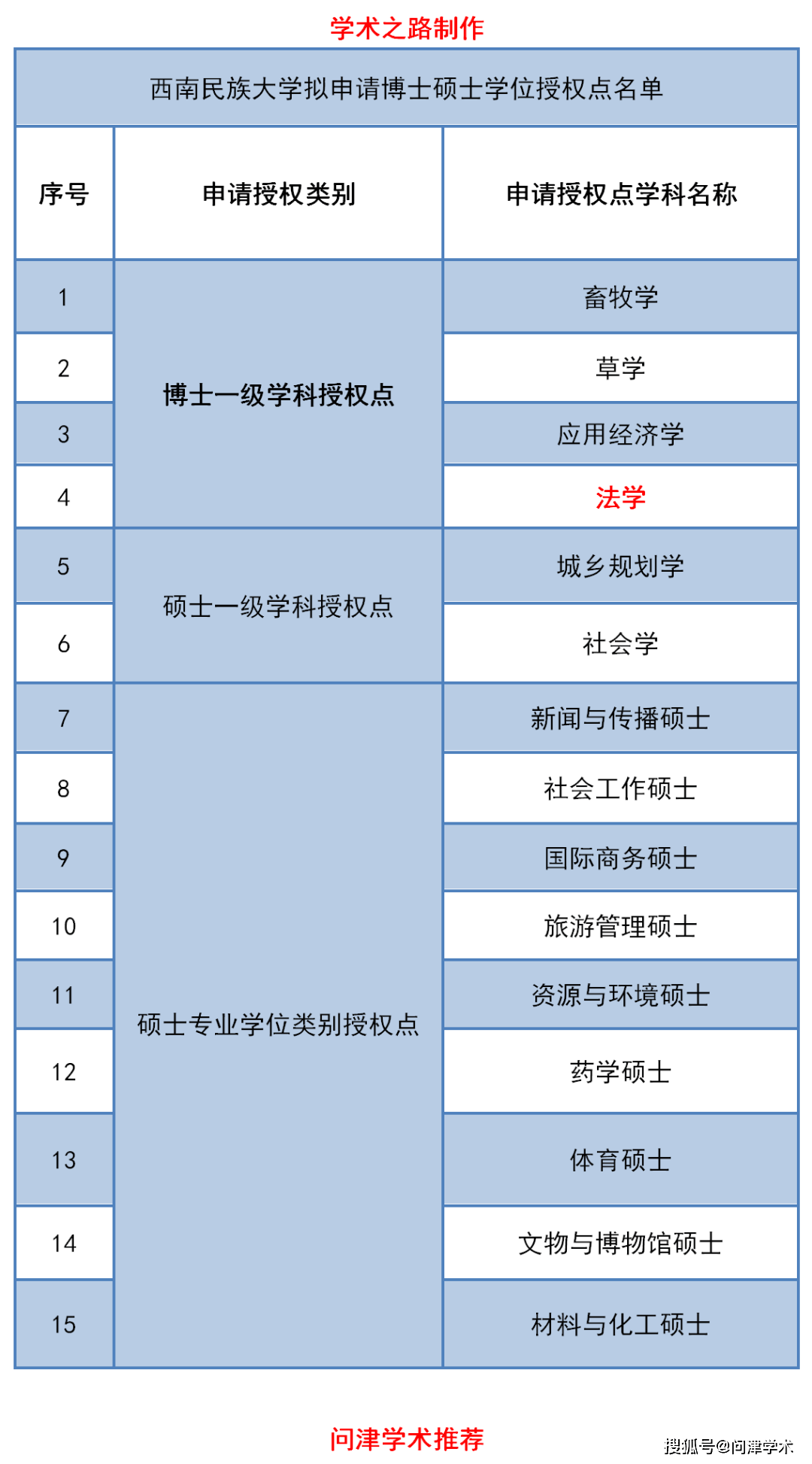 國內博士申請國外博士_怎么申請國外博士_申請國外博士