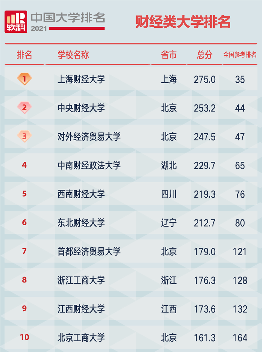 法國人類學(xué)排名 大學(xué)_法國巴黎大學(xué)排名_法國大學(xué)工科排名