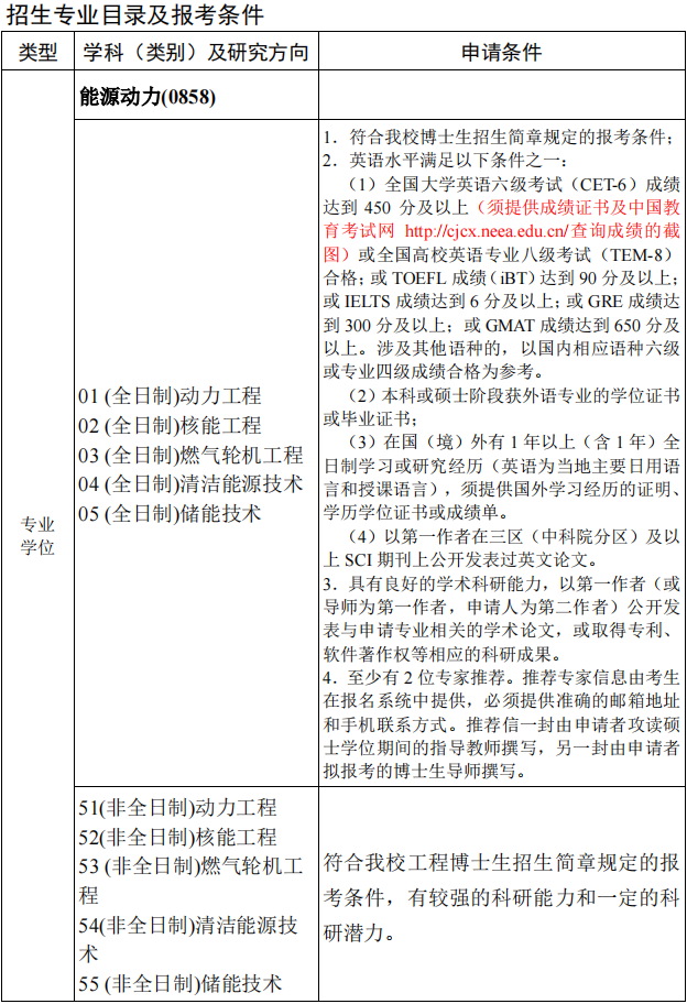 怎么申請國外博士_如何申請國外讀博士_申請國外人類學博士
