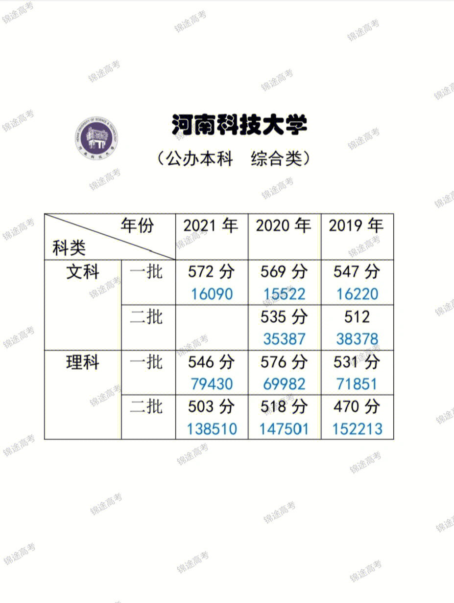 鄭州北大學城鄭州師范西苑到鄭州人力資源和社會保障局_鄭州師范學院分數線_贛南師范分數