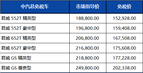 免稅車型總覽2016_2018留學生免稅車型_留學生免稅車車型