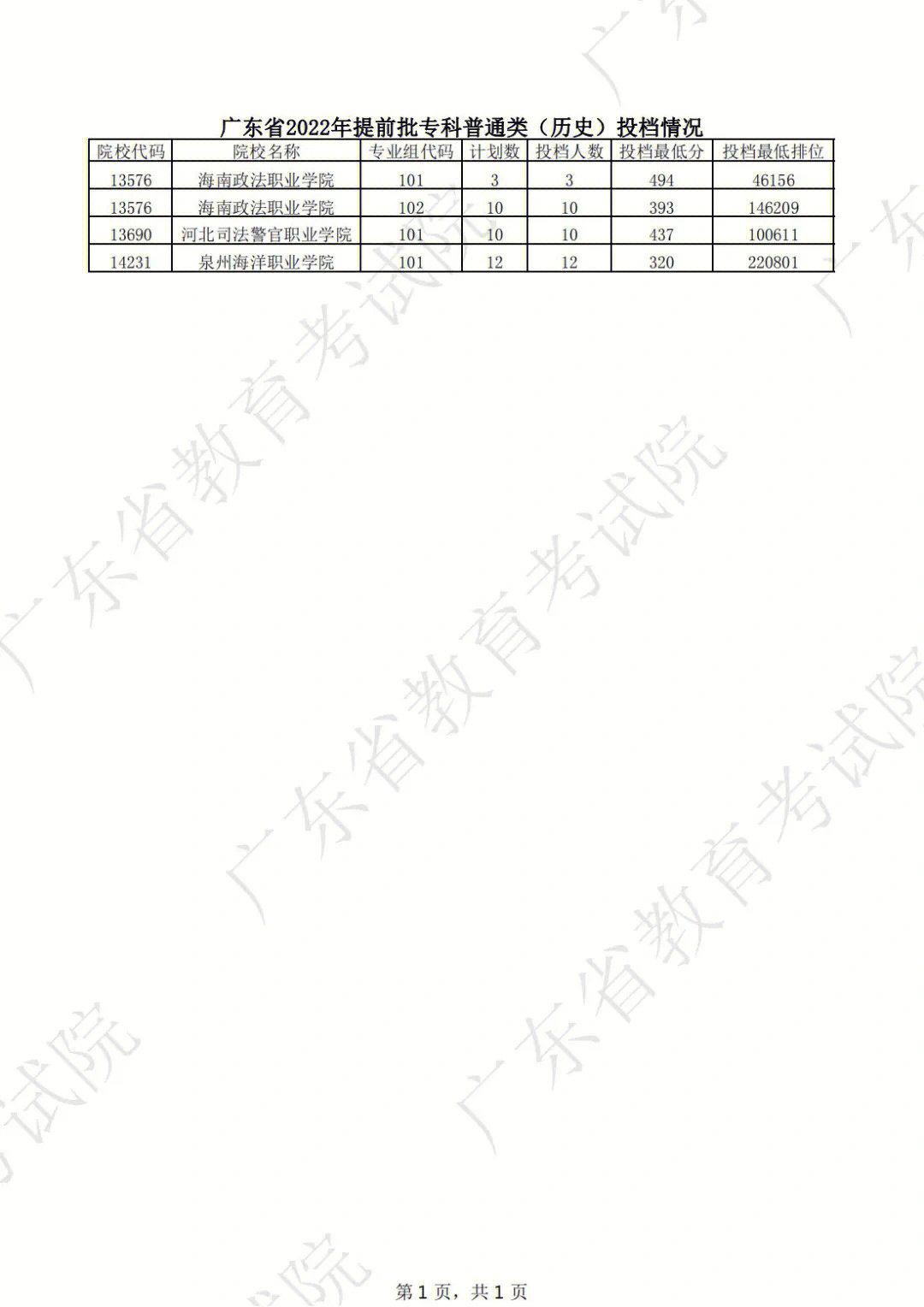 河南省鄭州師范新聯學院_2016年河北師范大學招生分數_鄭州師范學院分數線