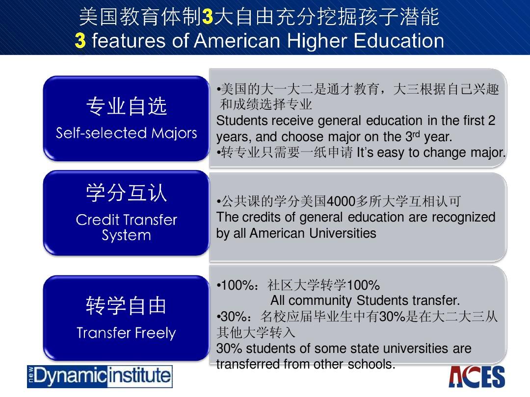 美國大學綜合排名_肯塔基大學美國排名_美國威斯康辛大學普拉特維爾分校 排名 usnews