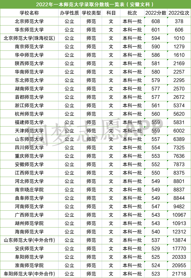 2015陜西師范成考分數_鄭州師范學院分數線_鄭州河南師范新聯學院