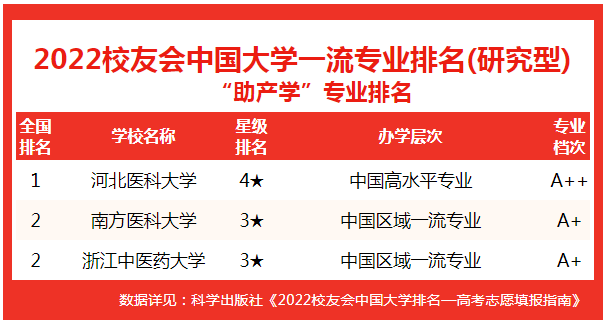 美國(guó)馬薩諸塞大學(xué) 排名_德州大學(xué)奧斯汀分校 美國(guó)排名_美國(guó)大學(xué)綜合排名