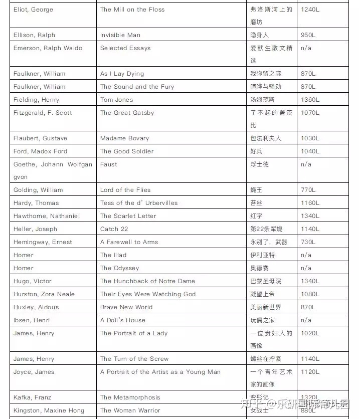 2023利茲大學官網最新要求_利茲卡爾頓酒店官網_利茲音樂學院官網
