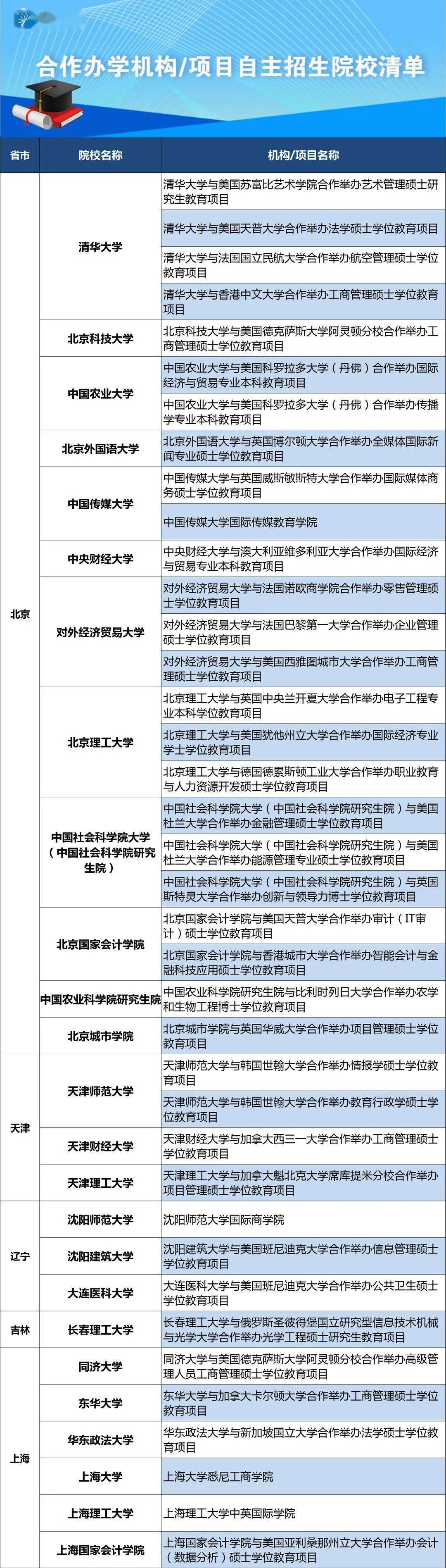 利茲音樂學院官網_2023利茲大學官網最新要求_利茲卡爾頓酒店官網