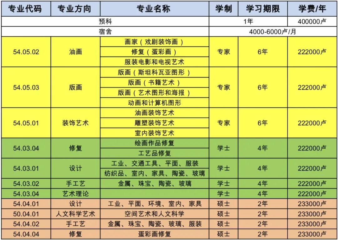 三亞學院北校區皇家帝國學院_皇家音樂學院學費_漢口學院外國語學院學費
