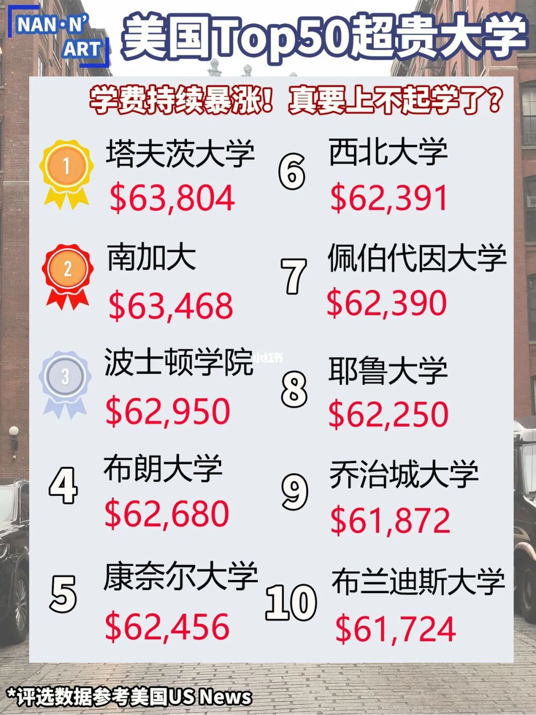 皇家音樂(lè)學(xué)院學(xué)費(fèi)_石家莊經(jīng)濟(jì)學(xué)院華信學(xué)院學(xué)費(fèi)_濱州學(xué)院飛行學(xué)院學(xué)費(fèi)