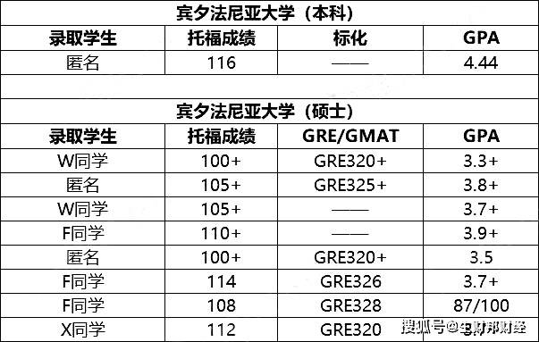 澳大利亞留學條件大學_澳洲護士留學條件_澳洲哈佛大學留學條件