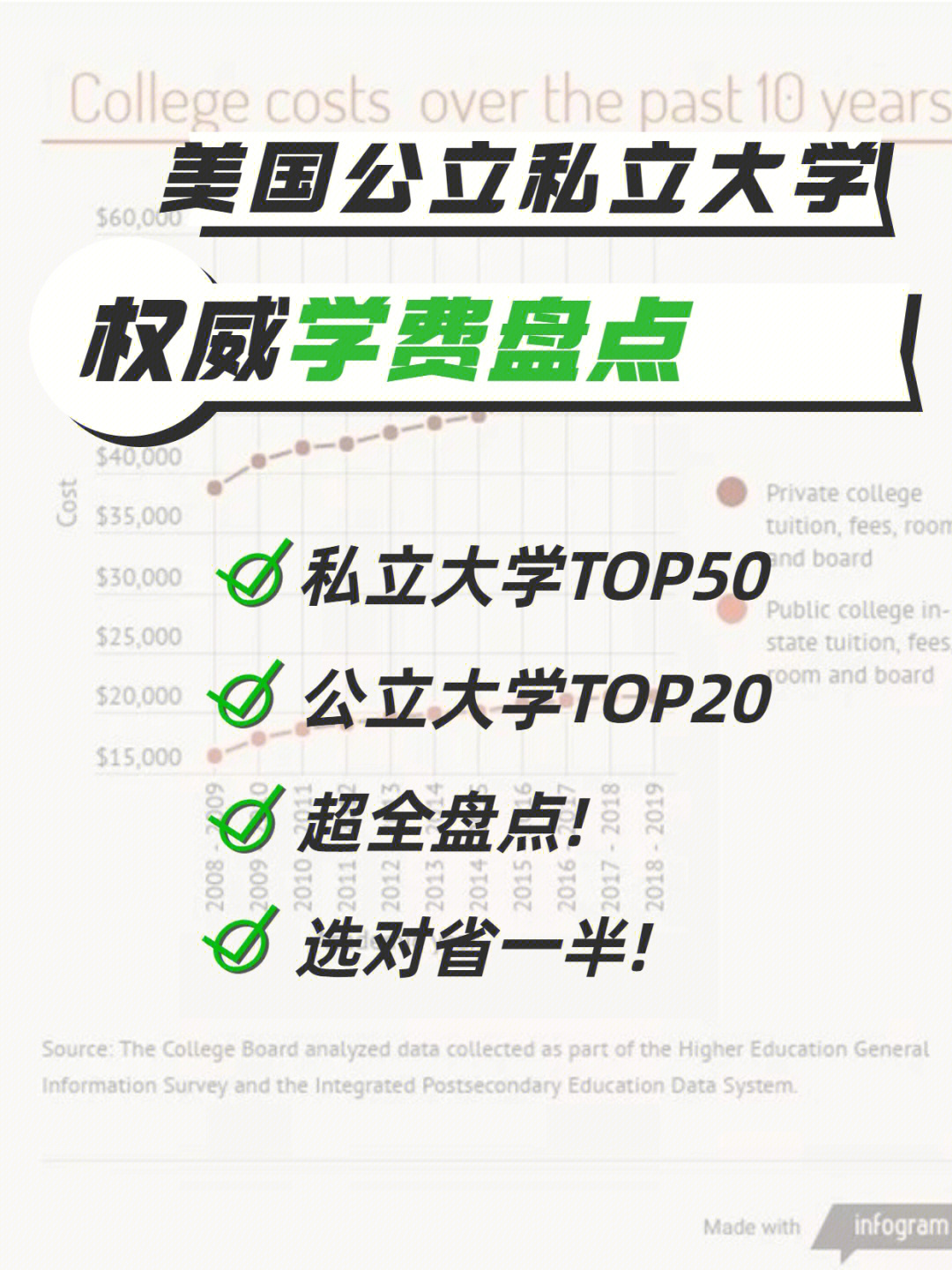 去澳大利亞留學要多少錢_去澳大利亞留學的條件_去澳大利亞留學多少錢