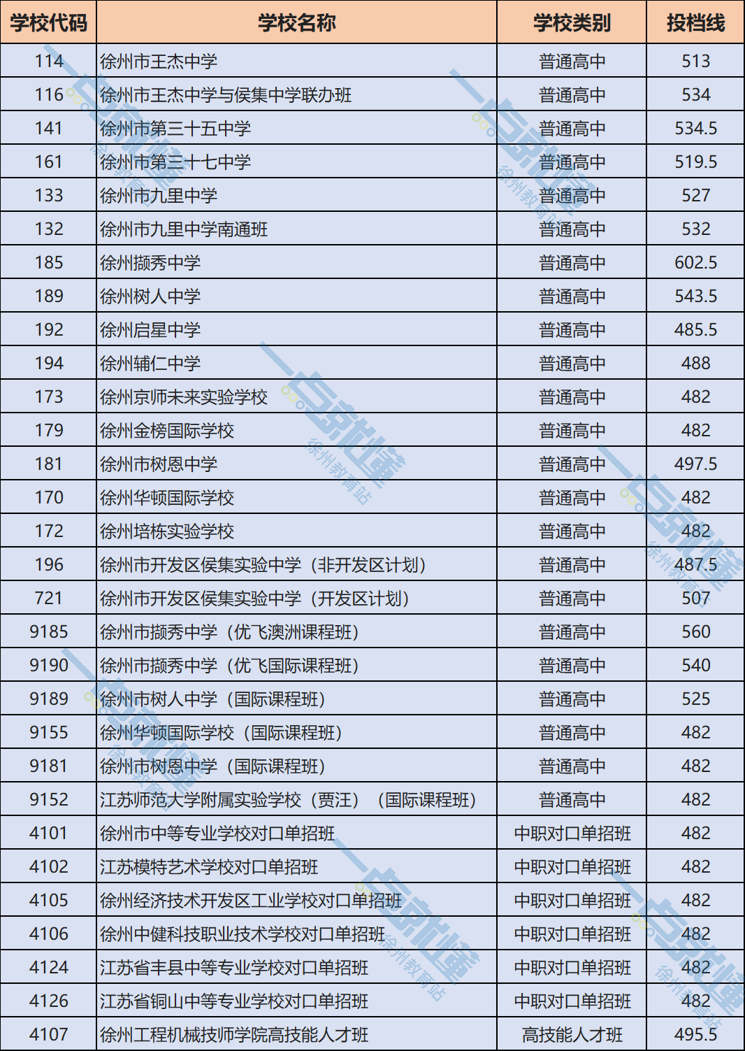 2017安徽高考預測分數_陜西高考分數線預測_2017安徽高考分數預測