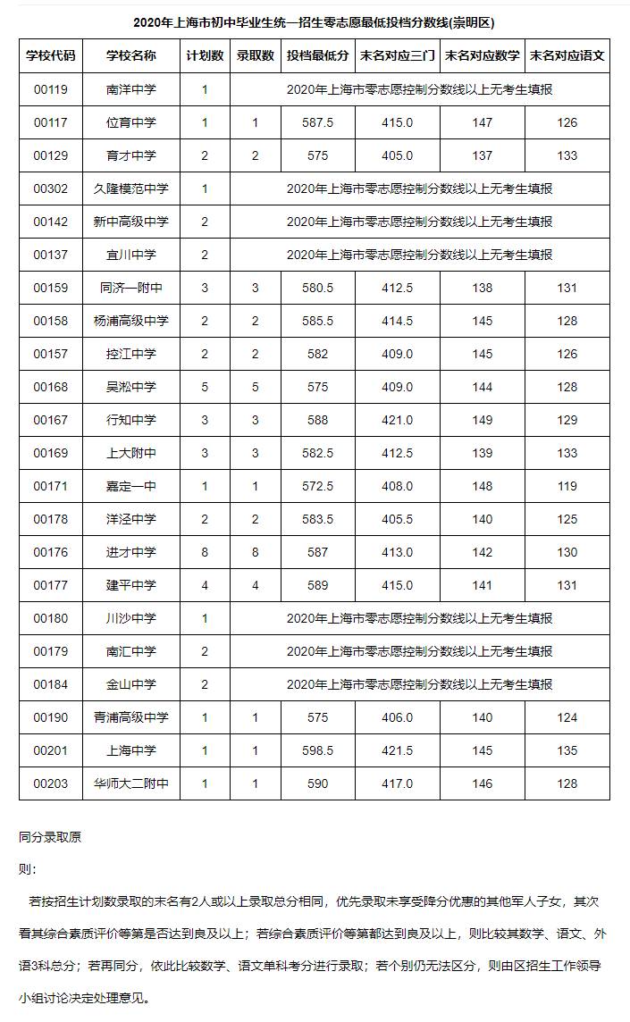 2017安徽高考預測分數_2017安徽高考分數預測_陜西高考分數線預測