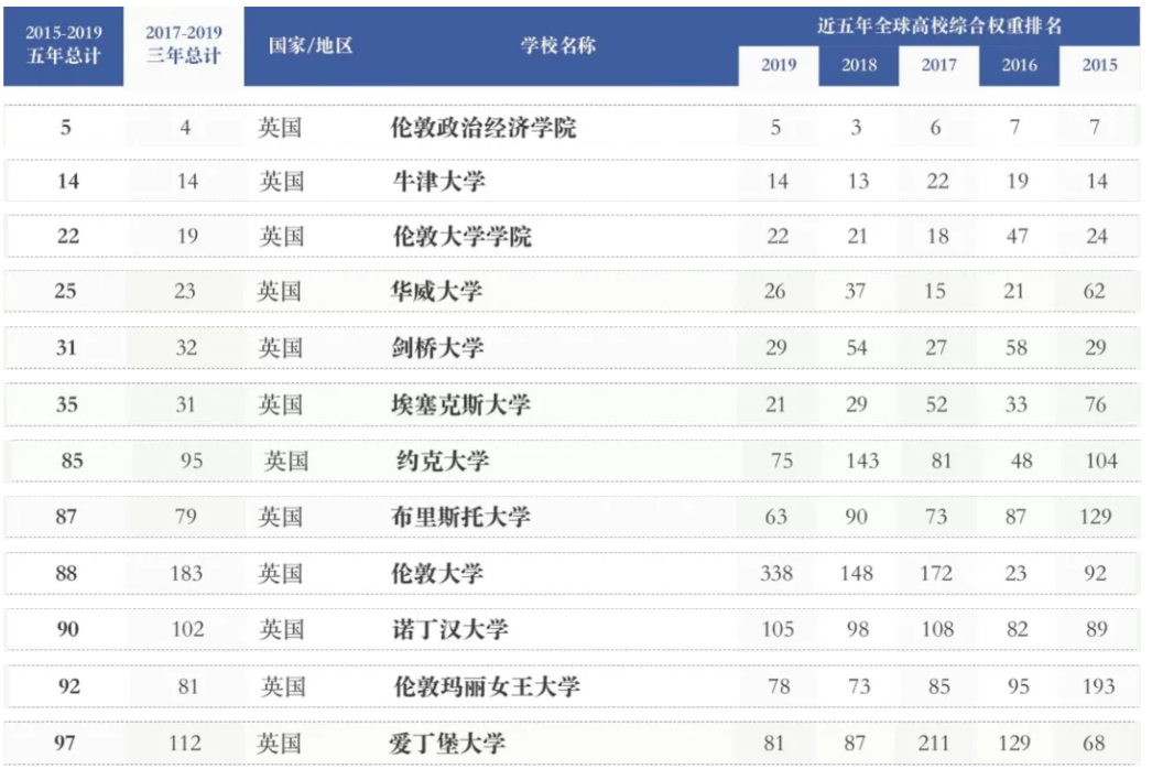 2023阿姆斯特丹大學排名最新要求_阿姆斯特丹自由大學 博士_荷蘭阿姆斯特丹大學