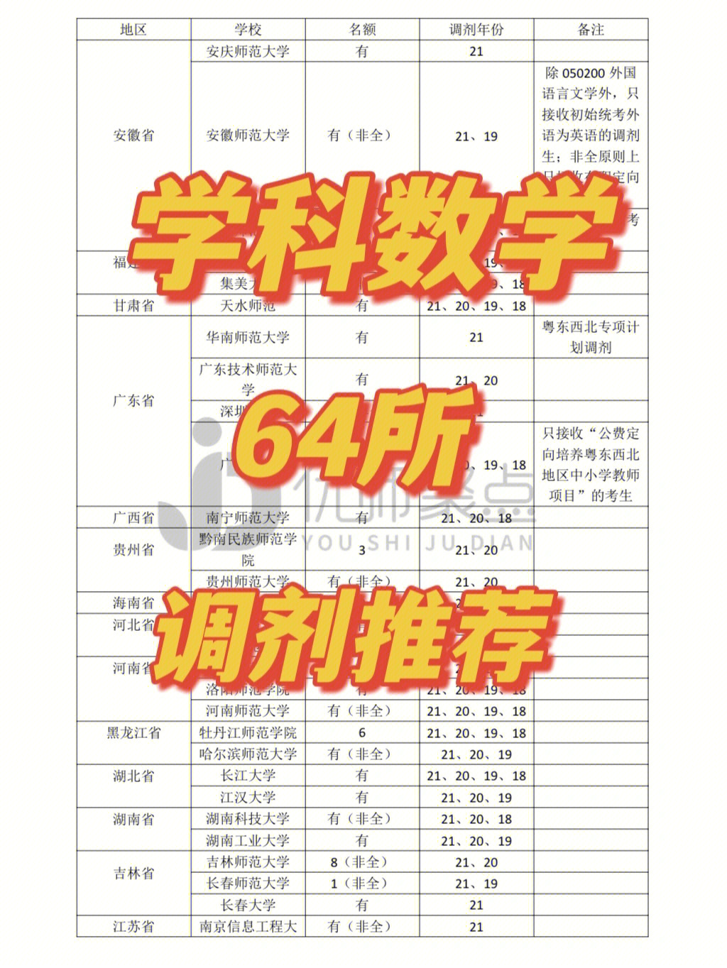 浙派及明代院體繪畫研究薪火相傳_干部教育培訓(xùn)改革與創(chuàng)新研究：中浦院書系_2023河北大學(xué)研究生院最新要求