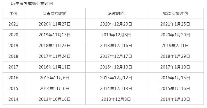 貴州人事考試信息網 查詢準號證號_高考準考證照片_學考準考證號忘了怎么查詢
