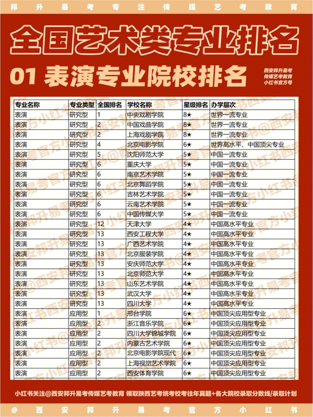 陜西藝術職業學院_陜西藝術職業學院和陜西服裝藝術職業學院有什么區別_陜西藝術職業學院附中