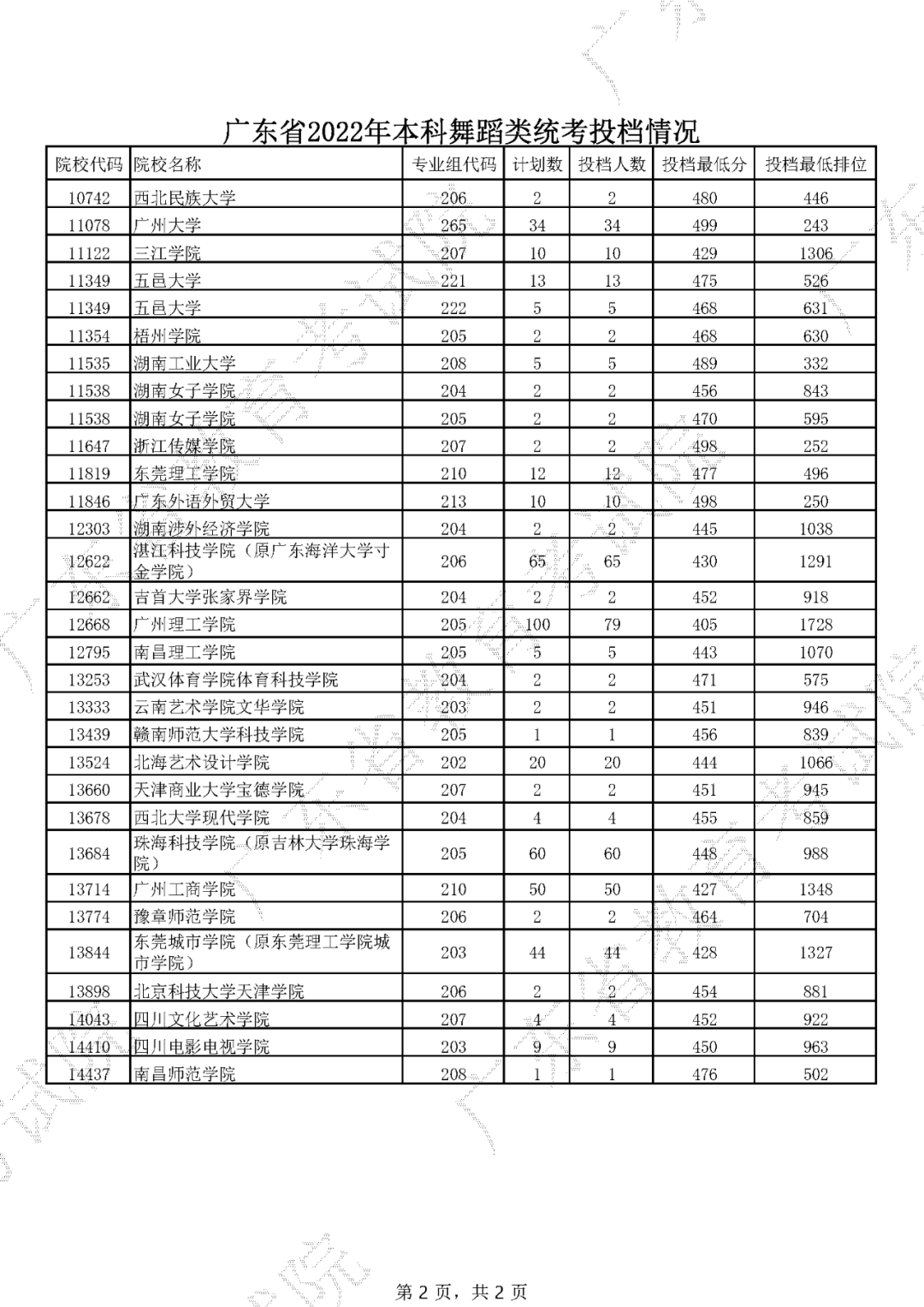 2015山東函授本科考試時間_上海四大垃圾本科_山東最垃圾的本科