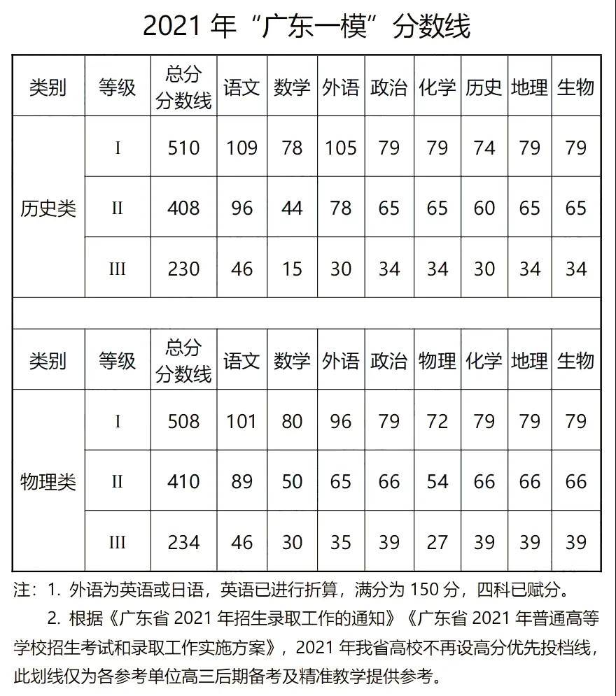 2015山東函授本科考試時間_山東最垃圾的本科_上海四大垃圾本科