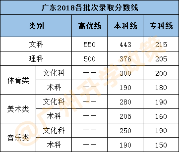 上海四大垃圾本科_山東最垃圾的本科_2015山東函授本科考試時間