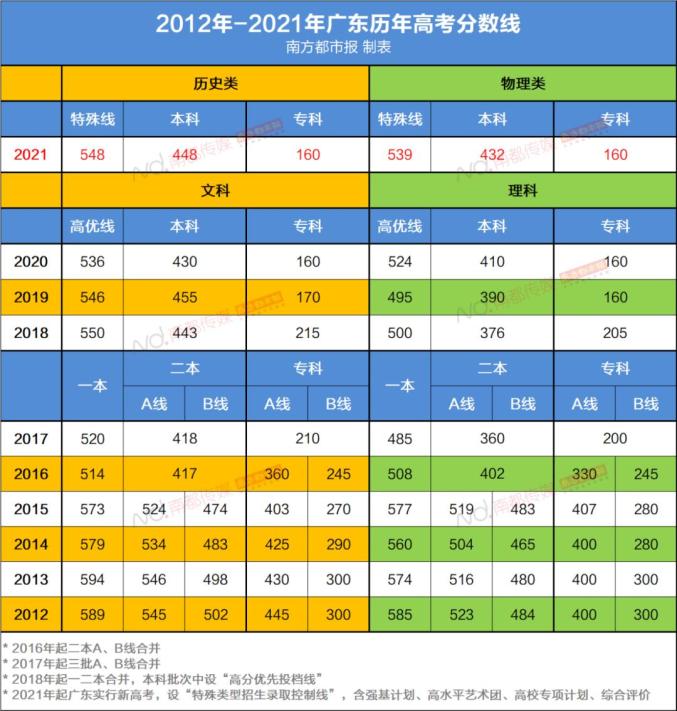 山東最垃圾的本科_2015山東函授本科考試時間_上海四大垃圾本科