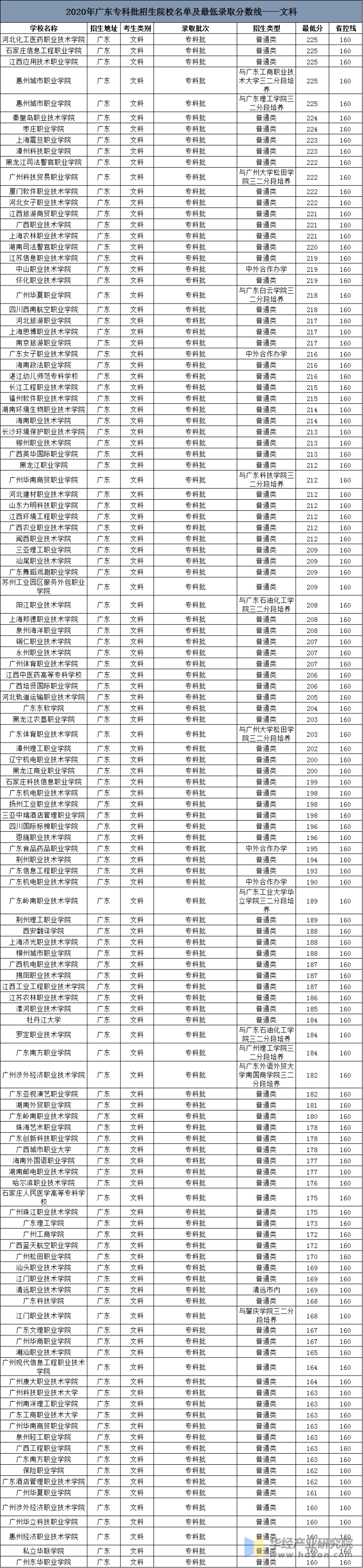 山東本科高校名單_廣東最垃圾的本科_山東最垃圾的本科