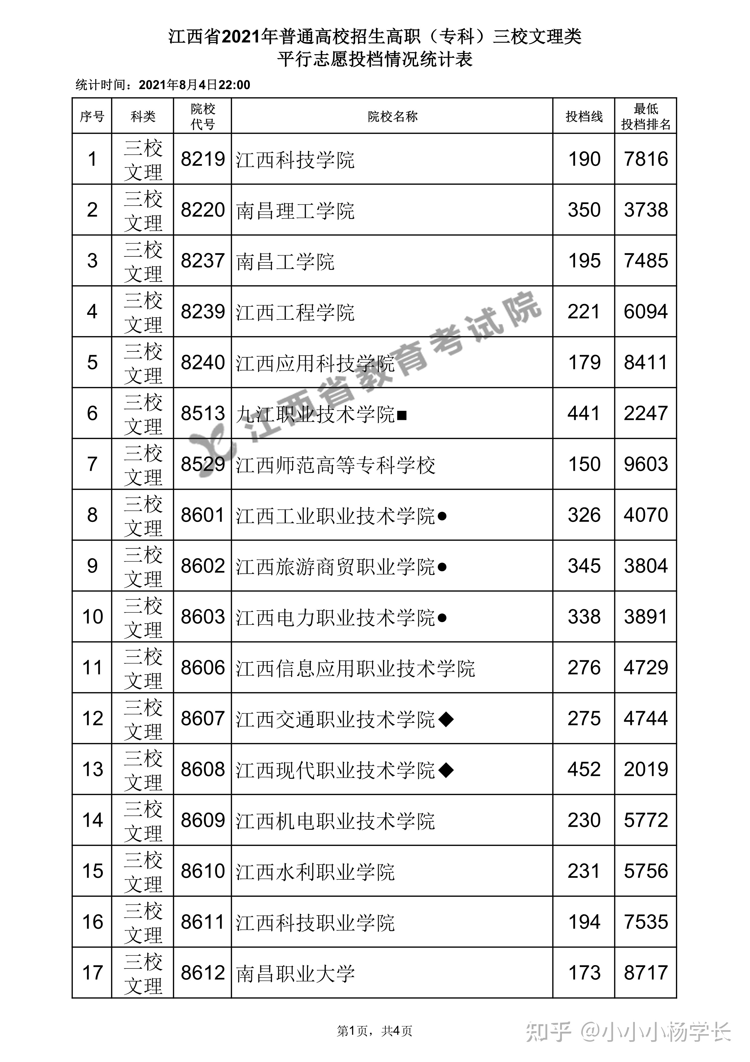 山東最垃圾的本科_廣東最垃圾的本科_山東本科高校名單