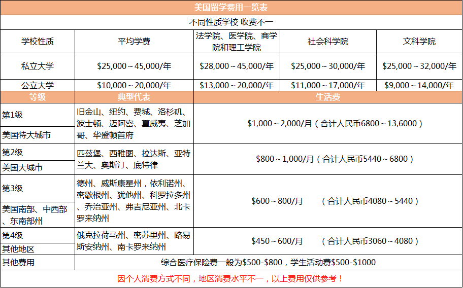 出國澳大利亞留學(xué)條件_出國打工需要什么條件_出國留學(xué)需要的條件